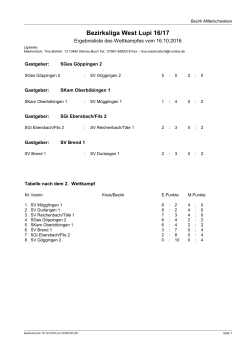 Bezirksliga West Lupi 16/17