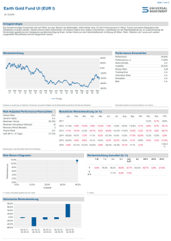Earth Gold Fund UI (EUR I)