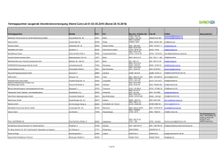 20161020_Übersicht Vertragspartner Inko Internet.xlsx