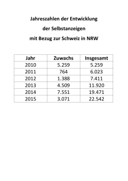 Jahreszahlen der Entwicklung der Selbstanzeigen mit Bezug zur