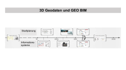3D Geodaten und GEO BIM
