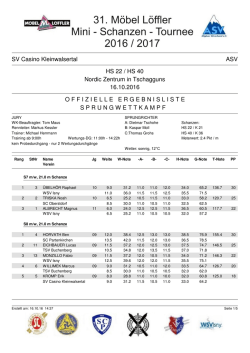 ist die Ergebnisliste der 31. M&ouml;bel L&ouml;ffler Mini-Schanzen
