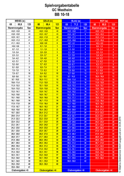 Spielvorgabe BB 10-18