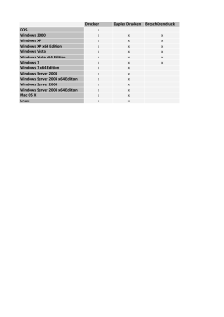 Drucken Duplex Drucken Broschürendruck DOS x Windows 2000
