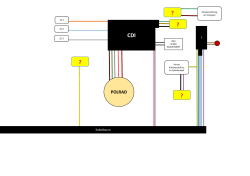 CDI - Boote Forum