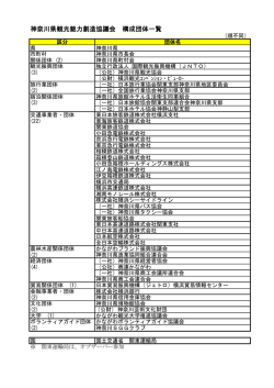 構成団体一覧 [PDFファイル／116KB]