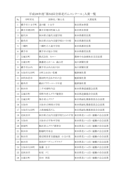 「第52回全県花だんコンクール」入賞一覧