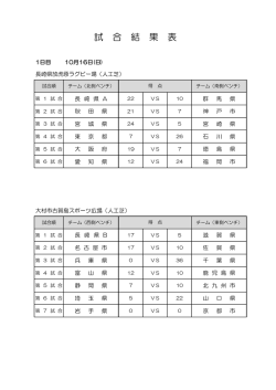 試合結果（PDF：56KB）