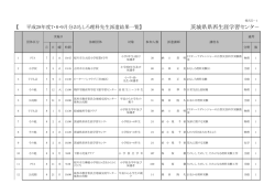 茨城県県西生涯学習センタ－