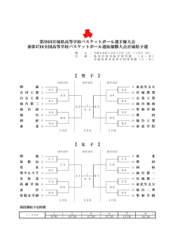 第38回宮城県高等学校バスケットボール選手権大会 兼第47回全国高等