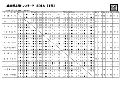 兵庫県4種トップリーグ 2016 【1部】