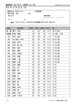 森林杯 Aクラス（HDCP 0～15）