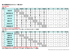 星取表