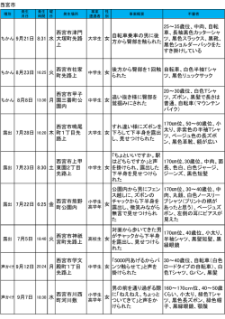 西宮市 ちかん 9月21日 8:31 水 西宮市津門 大塚町先路 上 自転車乗車