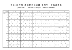 平 成 2 8 年 度 東 京 都 卓 球 連 盟 後 期 リ ー グ 戦 成 績 表