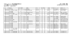 リザルト - 日本陸上競技連盟