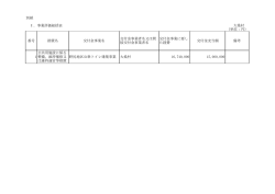 別紙 Ⅰ．事業評価総括表 大桑村 （単位：円） 措置名 交付金事業名 交付