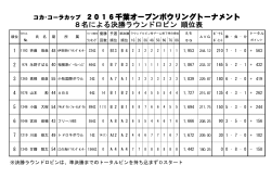 コカ・コーラカップ 2016千葉オープンボウリングトーナメント 8名による