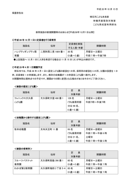 施設名 住所 定員増を実施 する人数・年齢 開園時間 ハンプティ