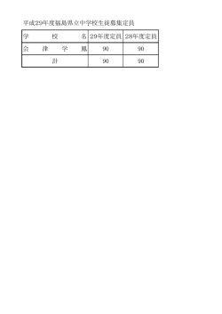 平成29年度福島県立中学校生徒募集定員 学 校 名 29年度定員 28