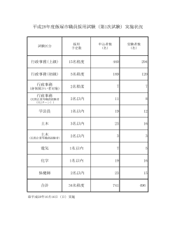 平成28年度飯塚市職員採用試験（第1次試験）実施状況
