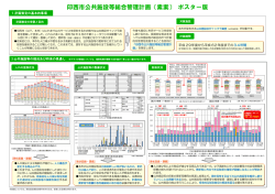 印西市公共施設等総合管理計画（素案） ポスター版
