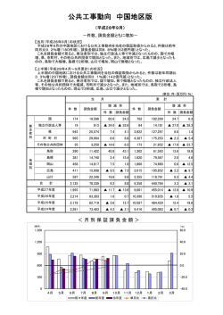 中国・広島版（PDF書類）