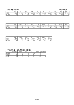 H元 H2 H3 H4 H5 H6 H7 H8 H9 H10 全国 1,987 2,284 2,874 3,325