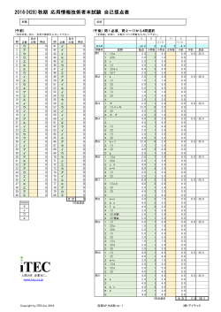 2016(H28)秋期 応用情報技術者本試験 自己採点表