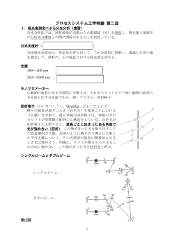 プロセスシステム工学特論 第二回
