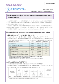 「住宅相談統計年報 2016 」 がまとまりました