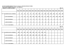 貸付条件の変更等の実施状況(平成21年12月4日～平成28年9月末日