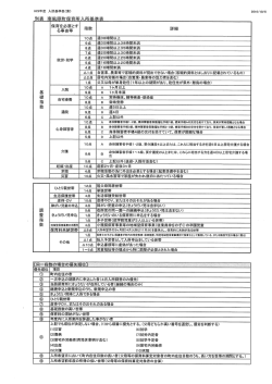 H29 入所基準表(140KBytes)