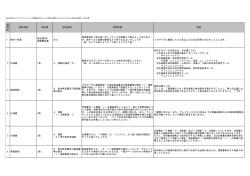 東広島市ハザードマップ・地震防災マップ改定業務プロポーザルに係る