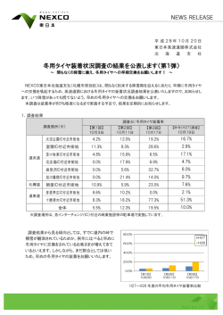 冬用タイヤ装着状況調査の結果を公表します（第1弾）