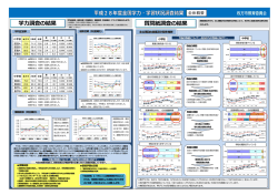 質問紙調査の結果 学  調査の結果