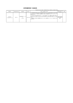 訪問看護事業所 監査結果
