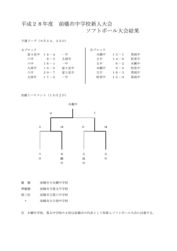 平成28年度 前橋市中学校新人大会 ソフトボール大会結果