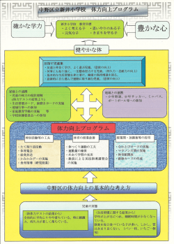 Page 1 新井小学校。教育目模 ・よく考える子 ・思いやりのある子 ・元気な