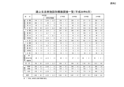 資料2（PDF：69KB）