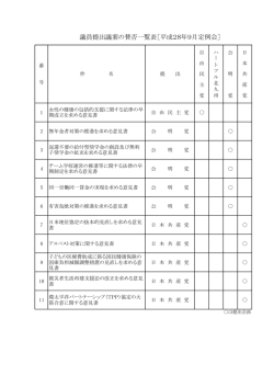 議員提出議案の賛否一覧表［平成28年9月定例会］
