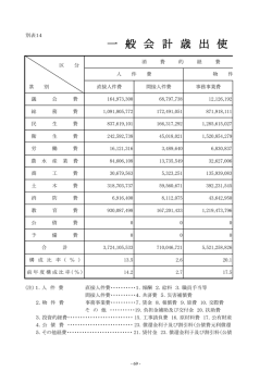 一 般 会 計 歳 出 使 途 別 決