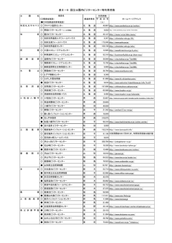 表Ⅱ－9 国立公園内ビジターセンター等利用者数