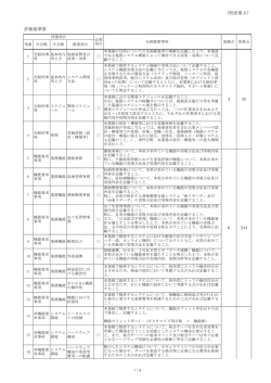 （別表第2） 評価基準書 4 6 42 244