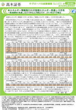 原油価格の見通しは2016年は上方修正だが