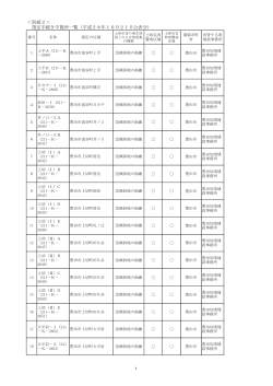 別紙2 [PDFファイル／63KB]