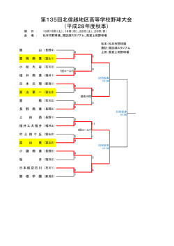 勝ち上がりはこちら - 富山県高等学校野球連盟