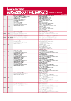 docomo をご利用の方