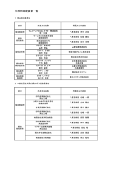 別添1 [PDFファイル／142KB]