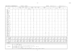 板橋区感染症定点観測調査集計表 （ 平成28年 第41週 ）